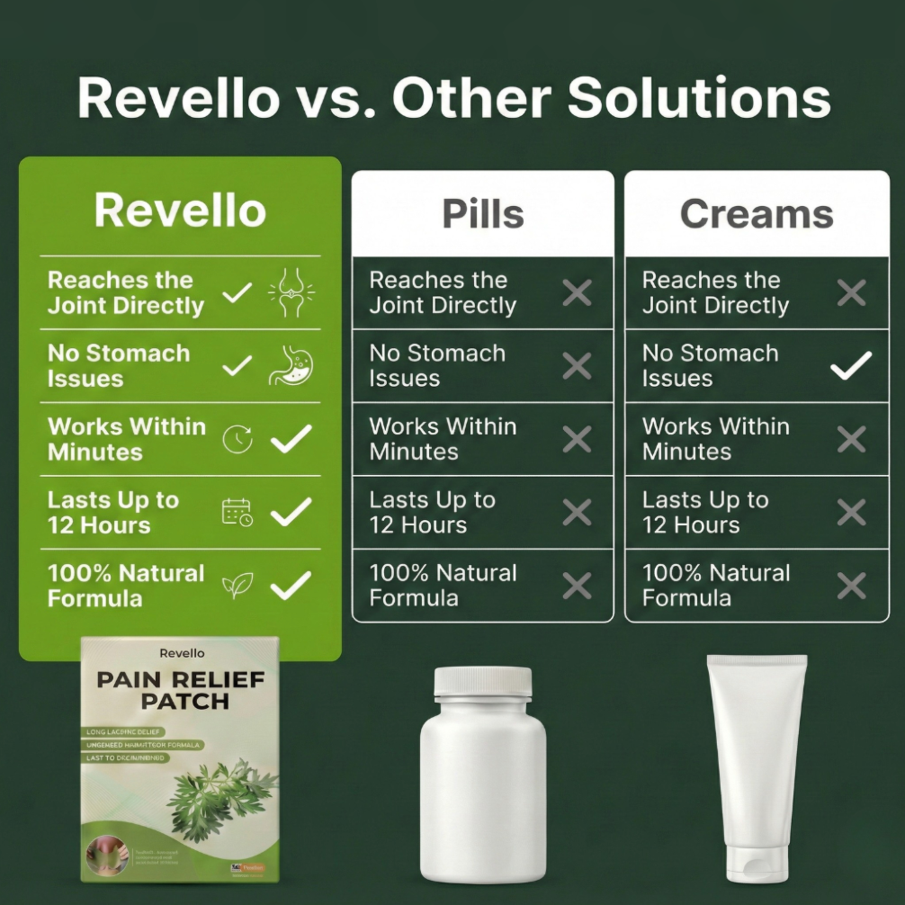 Revello Knee Pain Relief Patches